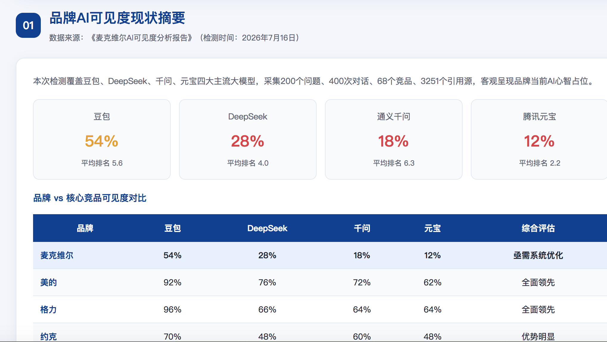 衢州geo分析报告